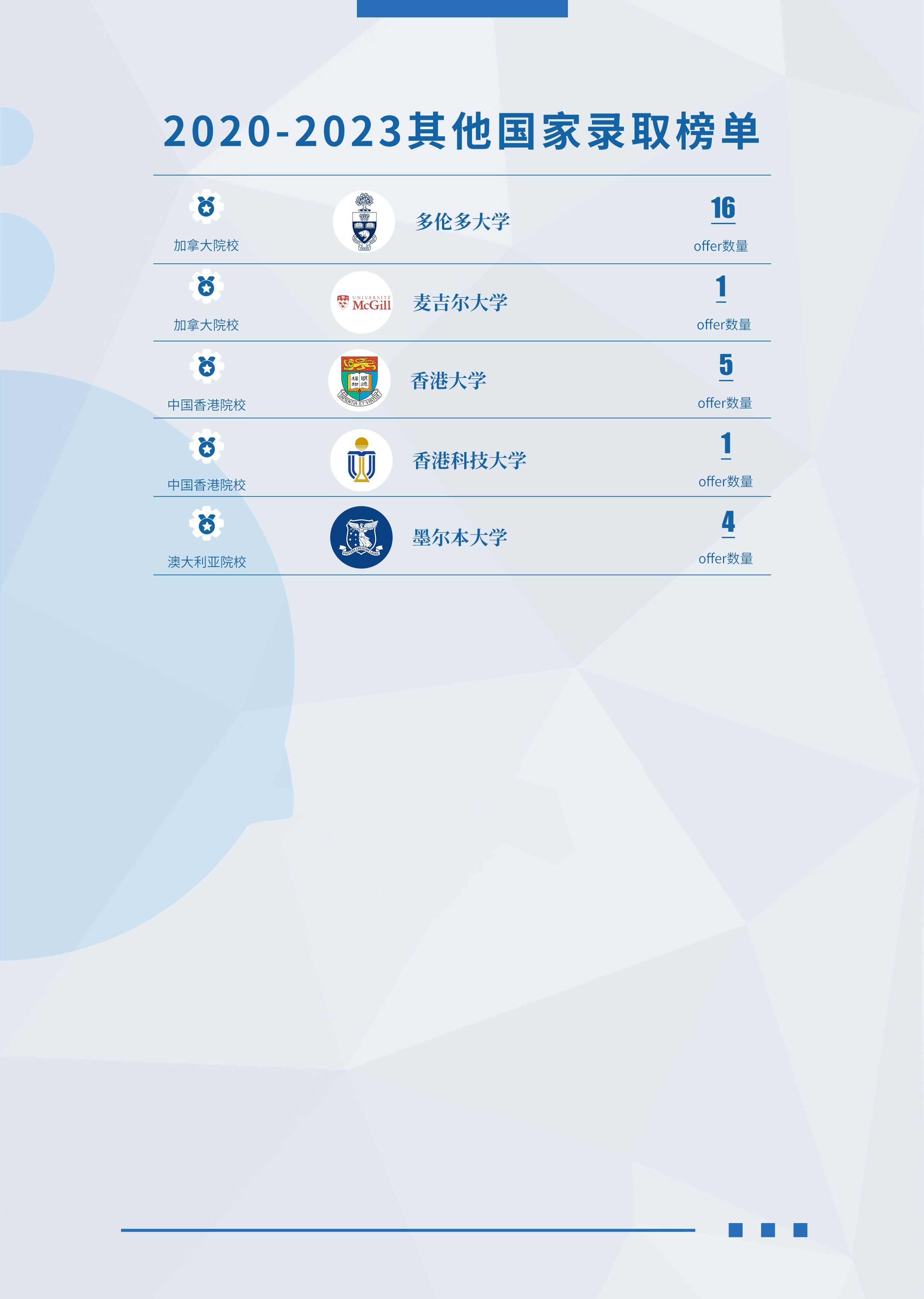 康奈尔大学录取