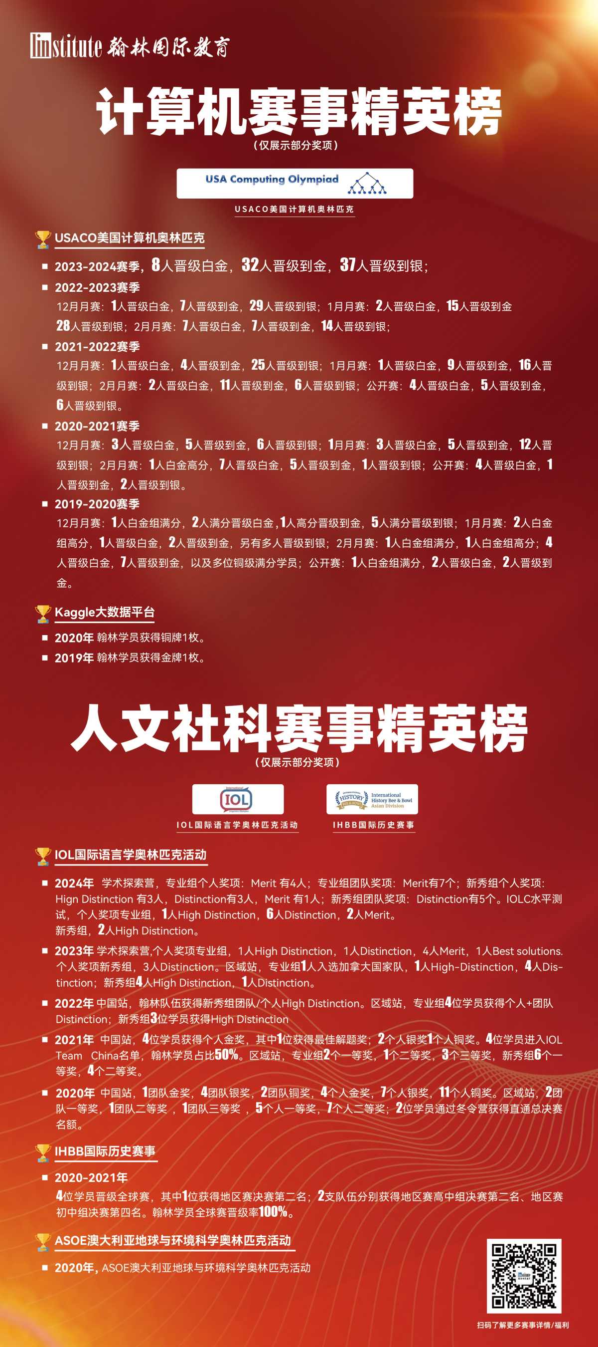 计算机与人文社科竞赛精英榜